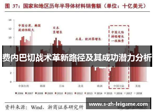 费内巴切战术革新路径及其成功潜力分析