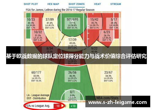 基于欧战数据的球队定位球得分能力与战术价值综合评估研究