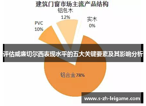 评估威廉切尔西表现水平的五大关键要素及其影响分析 评估威廉切尔西表现水平的五大关键要素及其影响分析